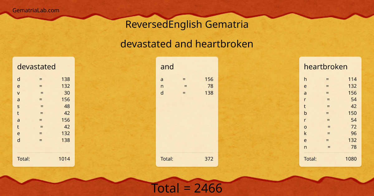 devastated and heartbroken in reversedEnglish Gematria